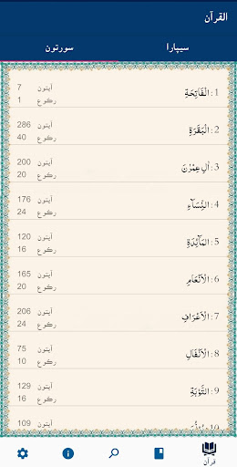 Quran in Sindhi Paigam-e-Quran پی سی