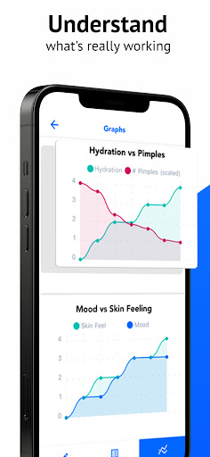 SkinTheory Skin + Acne Tracker PC
