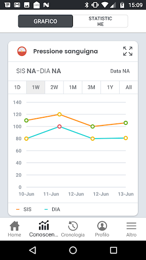 SmartBP Pressione Sanguigna PC