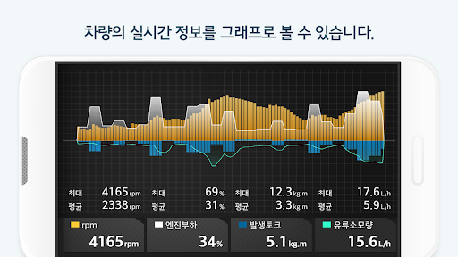몬스터게이지,스마트카,스캐너,DPF,OBD,TPMS PC