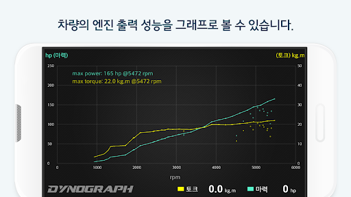 몬스터게이지,스마트카,스캐너,DPF,OBD,TPMS PC