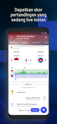 Sofascore - Skor langsung