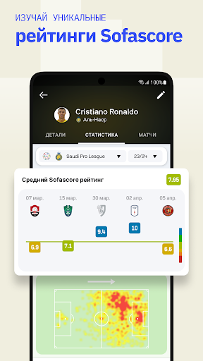 Sofascore - Результаты Онлайн ПК