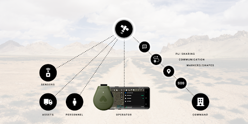 ATAK Plugin: Somewear PC版