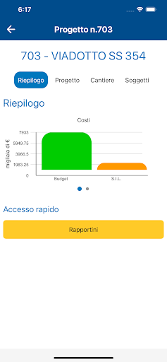 Mx Mobile para PC