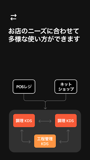 Square キッチンディスプレイシステム（KDS） PC版