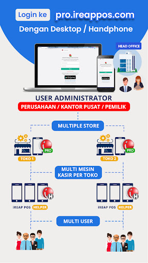 Kasir POS & Stok IReap PRO