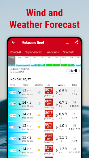 Windfinder: Wind & Weather map