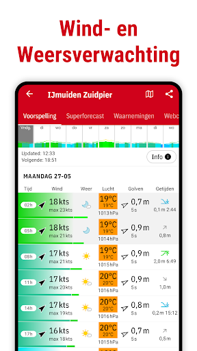 Windfinder: Wind & Weer Kaart