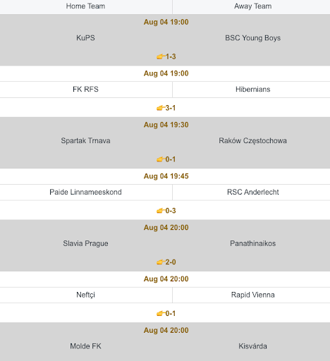 Correct Score Fixed Matches PC