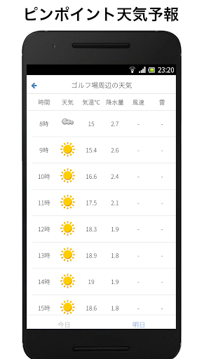 komputer ShotNaviコースガイド