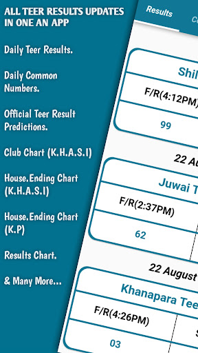 Shillong Teer Today ????