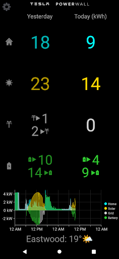 Powerwall Companion PC
