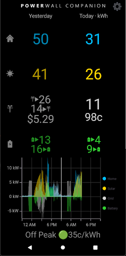 Powerwall Companion PC