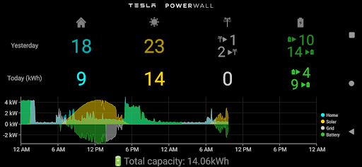 Powerwall Companion PC