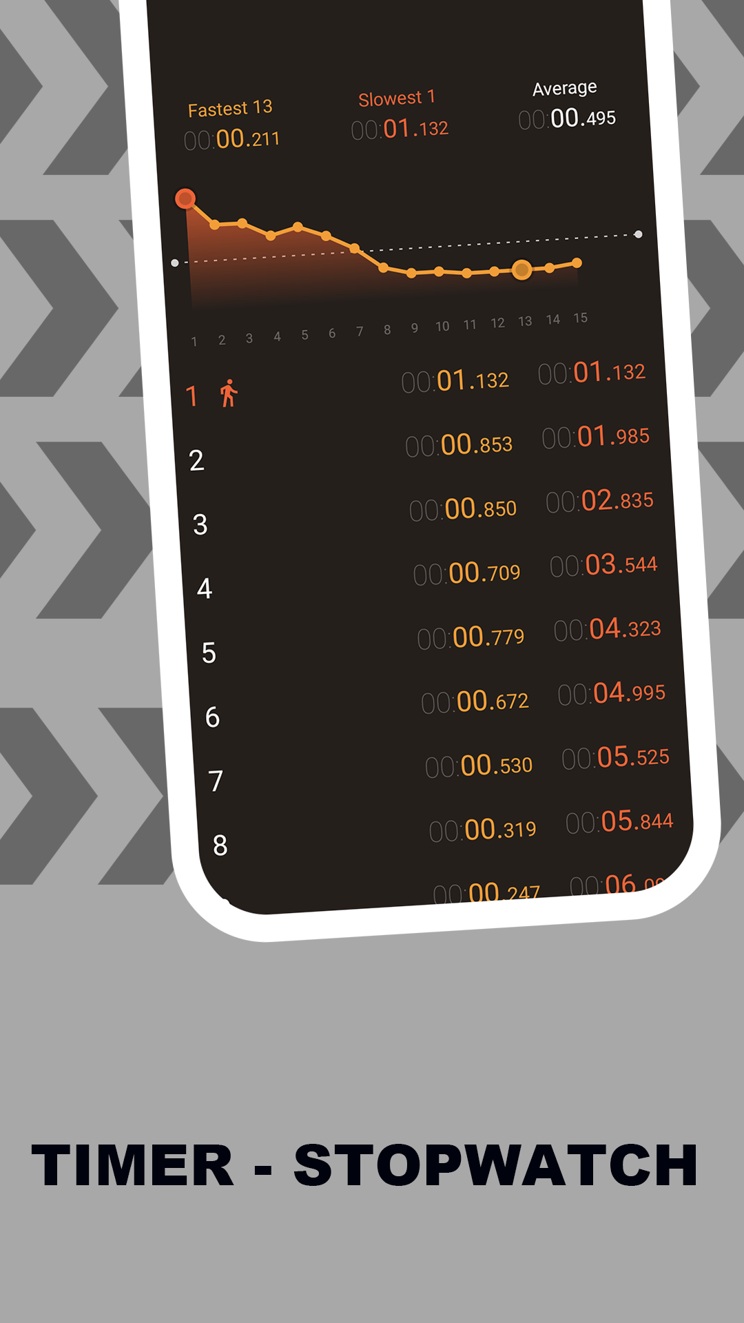 Timer - Stopwatch الحاسوب