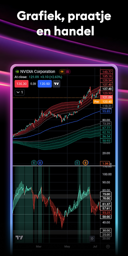 TradingView: Aandelen & Crypto