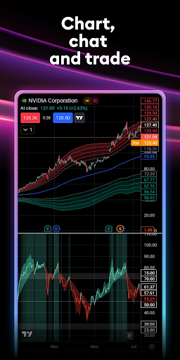 TradingView: Track All Markets