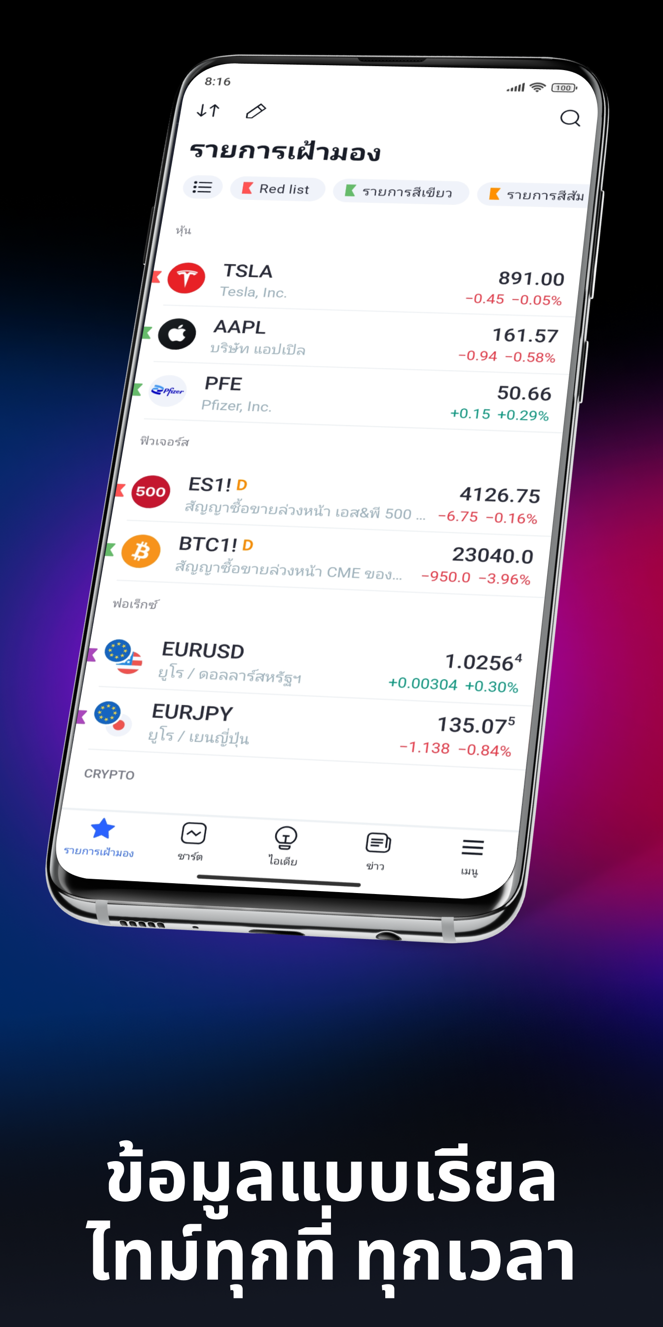 TradingView: ติดตามทุกตลาด PC