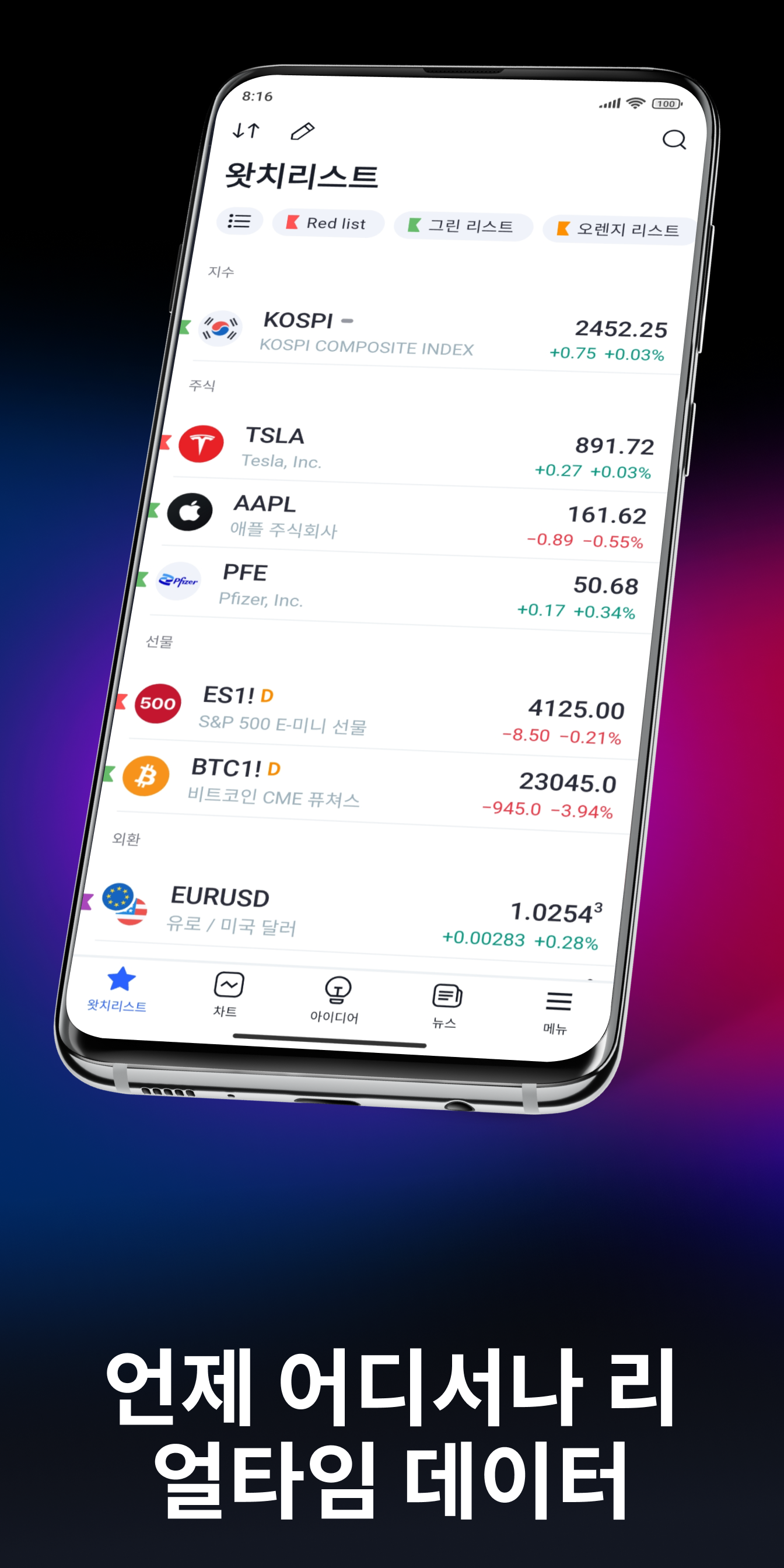 TradingView: 모든 마켓 트래킹 PC