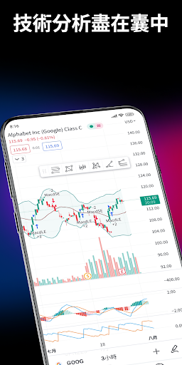 TradingView - 股票、外汇、和比特币等品种图表電腦版