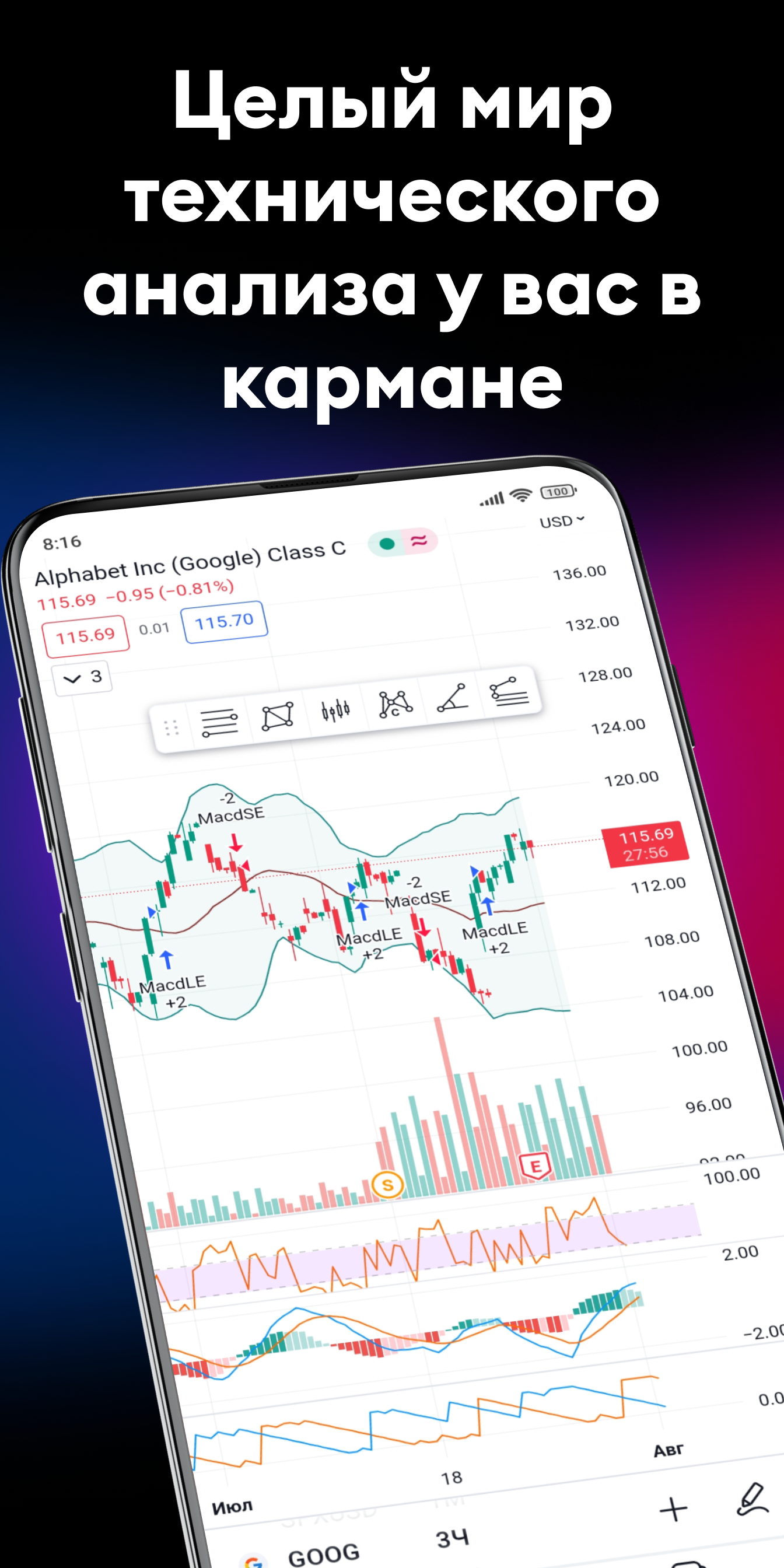 TradingView: Все мировые рынки ПК