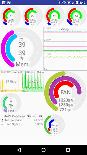 Remote System Monitor PC