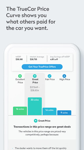 TrueCar Used Cars and New Cars