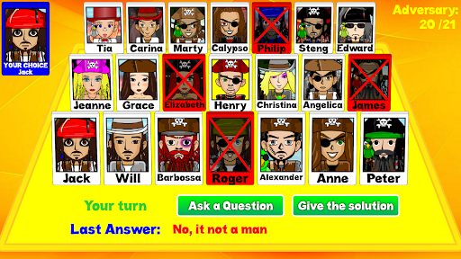 Guess who the character is