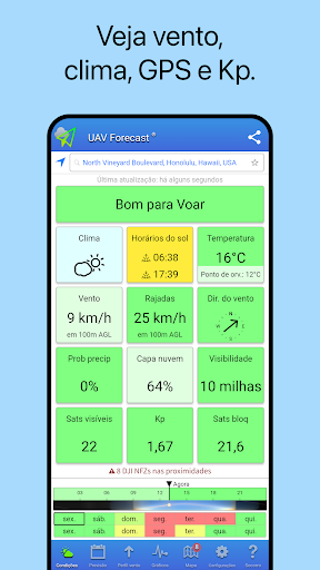 UAV Forecast para drones