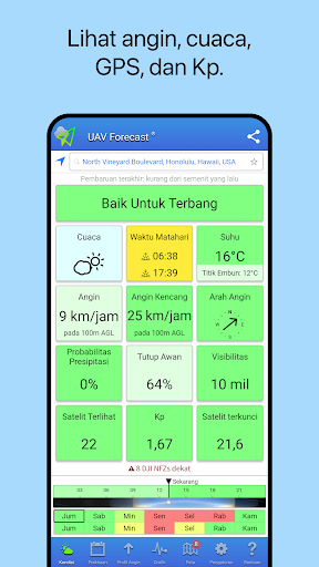 UAV Forecast untuk Pilot Drone PC