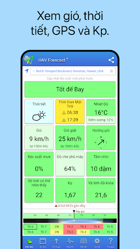 UAV Forecast PC