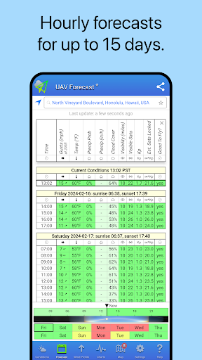 UAV Forecast for Drone Pilots PC