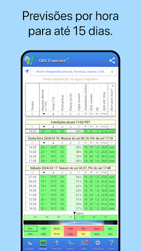 UAV Forecast para drones para PC