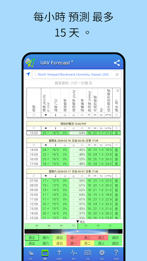 UAV Forecast 無人機飛行員電腦版