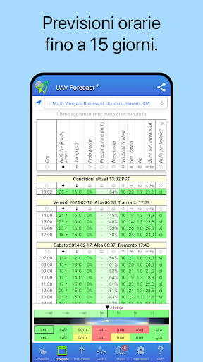 UAV Forecast per i droni PC