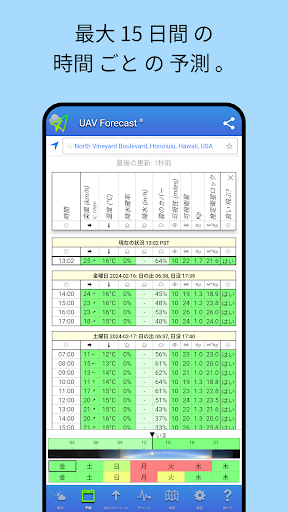 UAV Forecast ドローンパイロット向け PC版