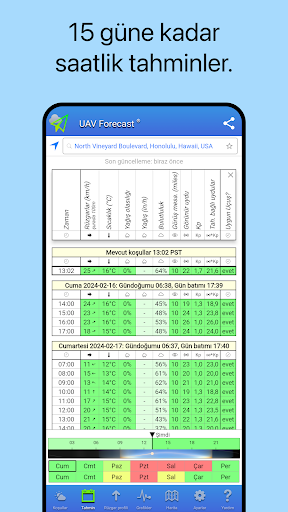 UAV Forecast dronlar için