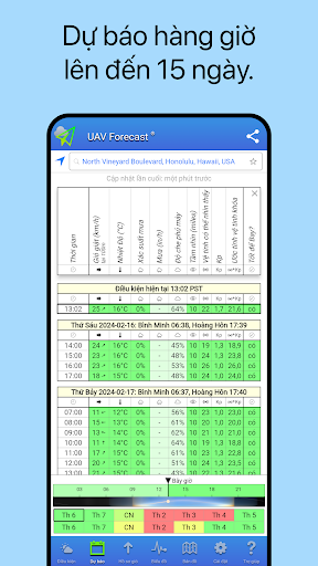 UAV Forecast PC