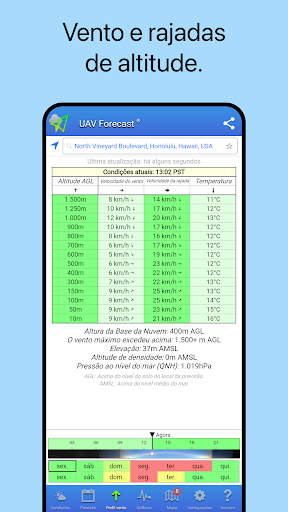 UAV Forecast para drones