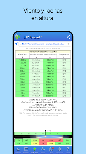 UAV Forecast para drones PC