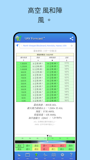 UAV Forecast 無人機飛行員電腦版