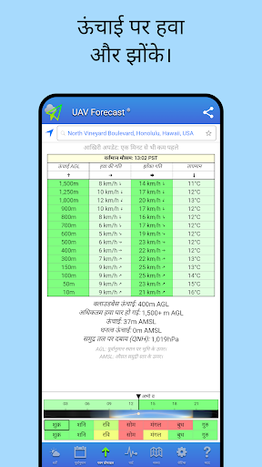 UAV Forecast ड्रोन के लिए PC