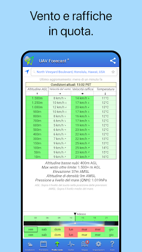 UAV Forecast per i droni PC