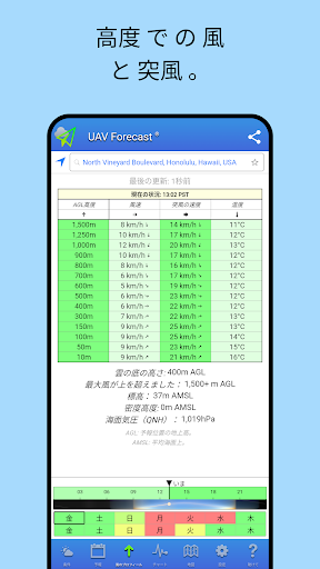 UAV Forecast ドローンパイロット向け PC版