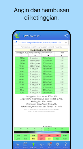 UAV Forecast untuk Pilot Drone PC