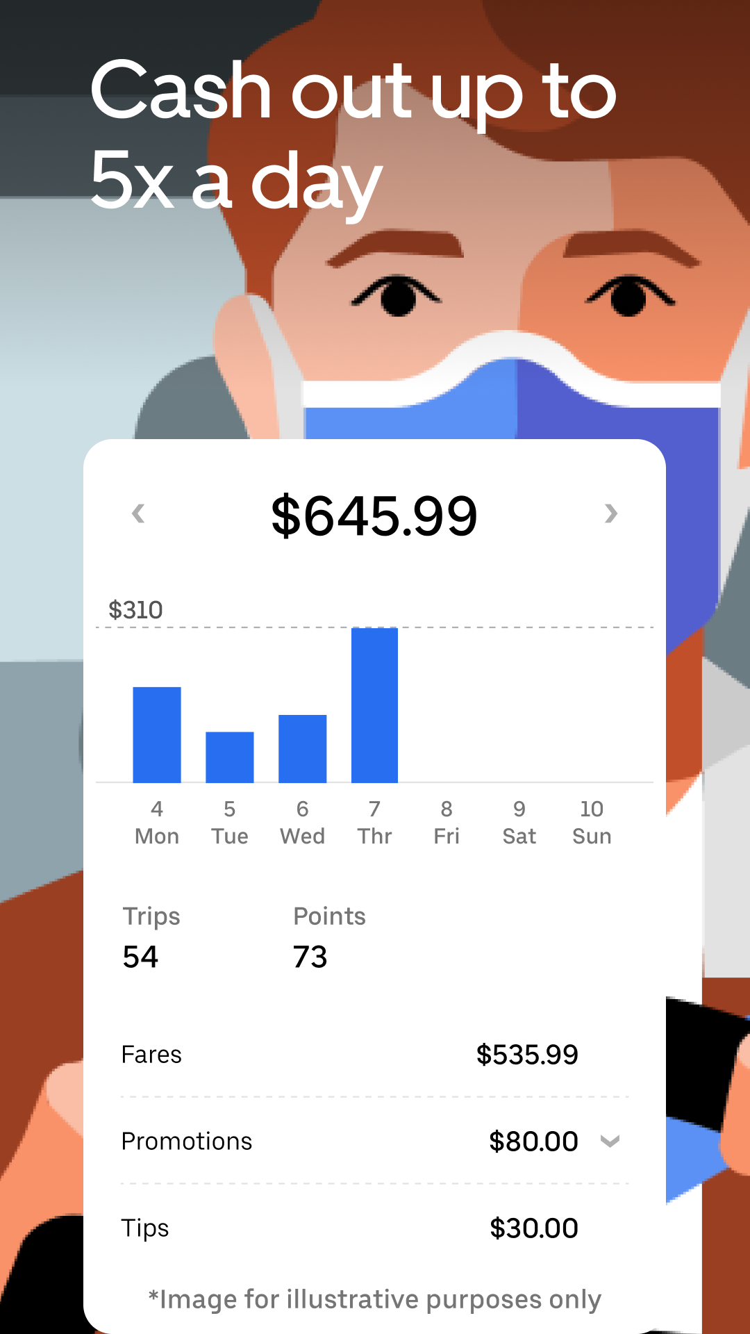 Uber - Driver: Drive & Deliver PC