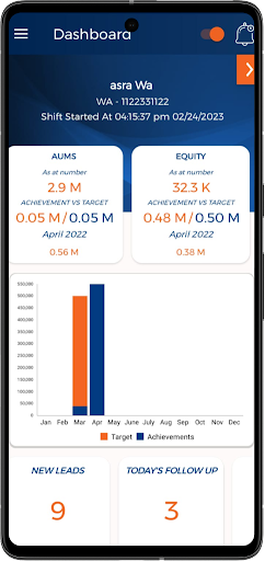 ABL Funds- SFM پی سی