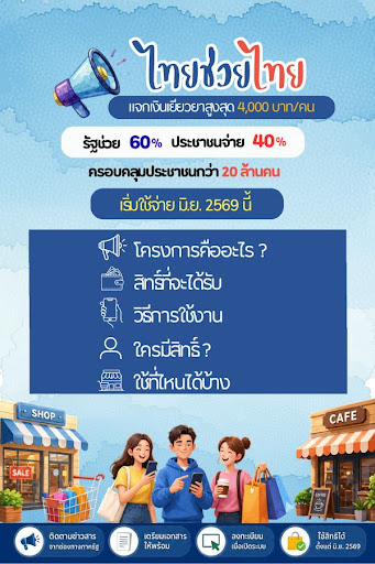 ไทยช่วยไทย-คู่มือรับสิทธิ์ PC