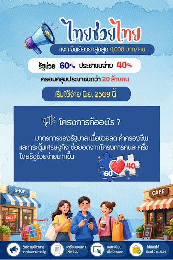 ไทยช่วยไทย-คู่มือรับสิทธิ์ PC